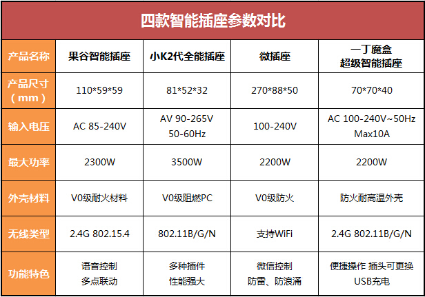 智能插座最新动态揭秘与应对策略全解析