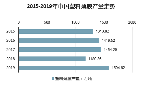 塑料薄膜最新深度体验与评测视频首发