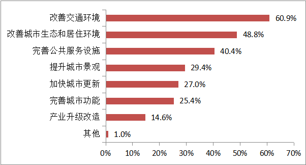 交通综合最新信息