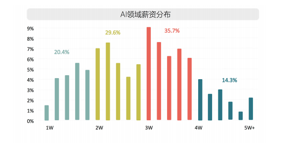 工作帽技术革新与最新发展趋势概览