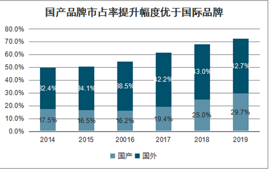 婴儿用品代理市场趋势