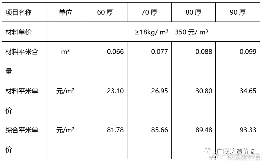 保温服最新动态与其影响分析