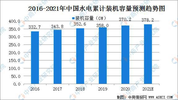 水电改造全面解读市场趋势