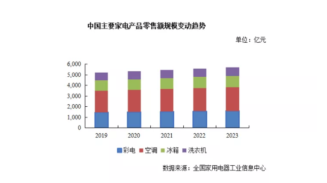 家电继电器最新动态揭秘与应对策略全解析