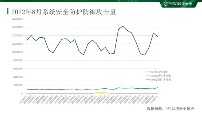 应用软件最新走势