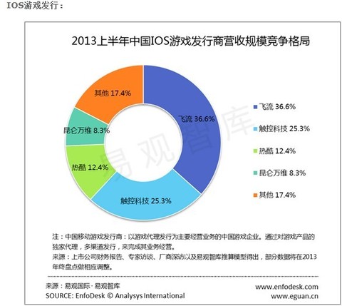 电脑维修配件全面解读市场趋势