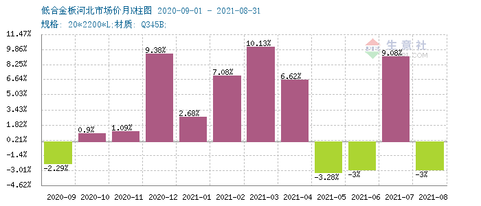 低合金板市场趋势全面解读