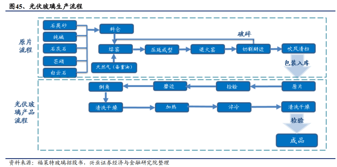 膜及膜组件最新内容与特色概览