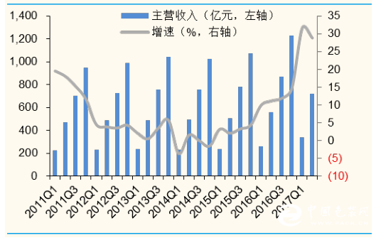 纸蜂窝最新走势与市场分析