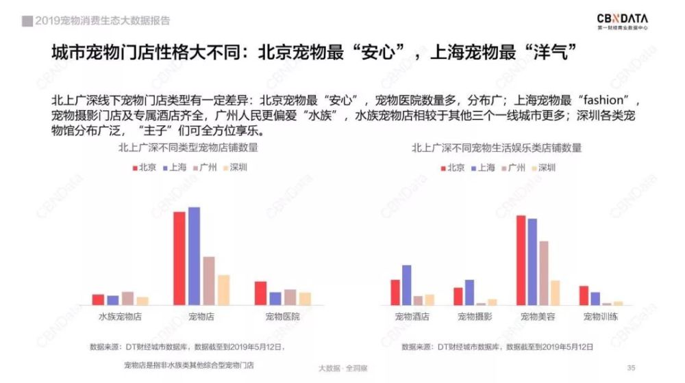 宠物医疗最新趋势