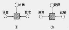 塑料制品应对策略