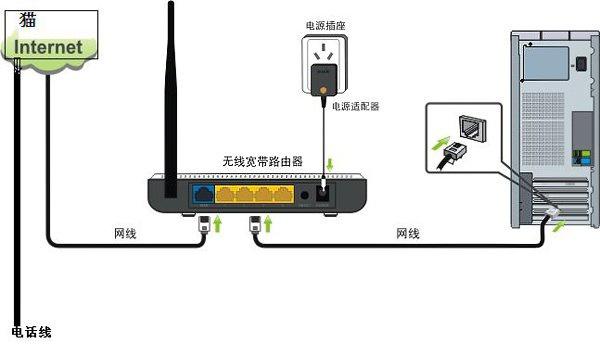 无线路由器最新信息