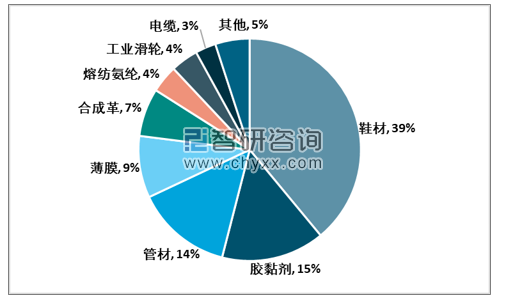 聚氨酯发泡料最新信息概览与全面解读市场趋势