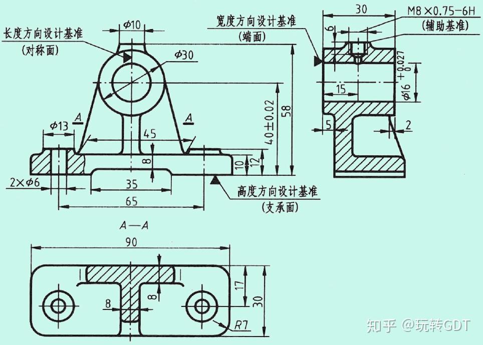 机械零部件最新解读