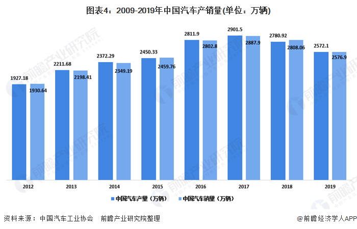 挡泥板市场趋势