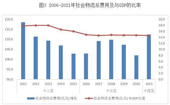 国内陆路运输展望