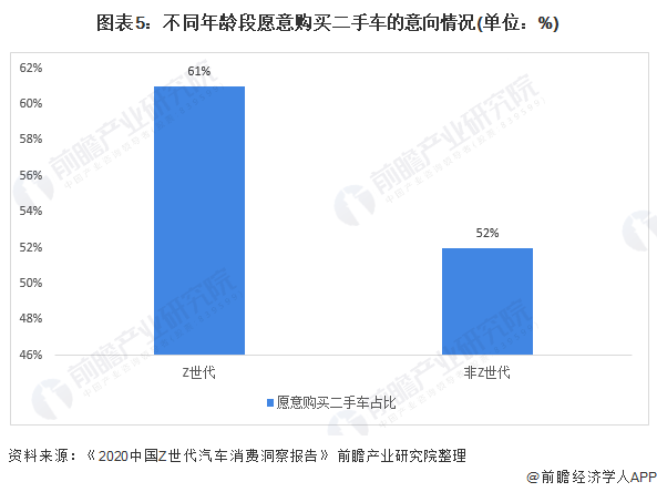 二手离心机未来发展趋势