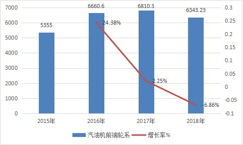 汽车马达最新走势与市场分析