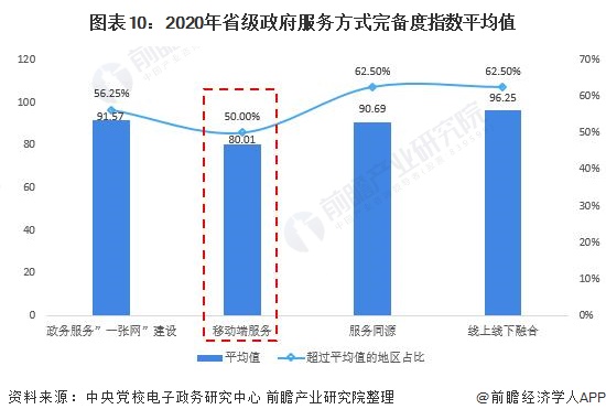 升降台市场趋势