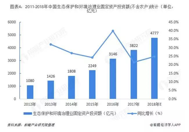 变频器维修最新走势与市场分析