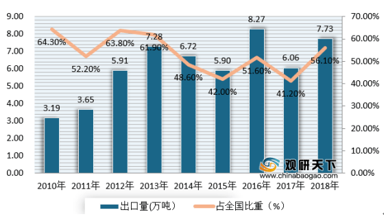 咖啡豆市场趋势全面解读