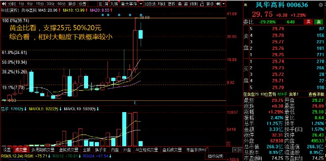 射频连接器最新走势分析