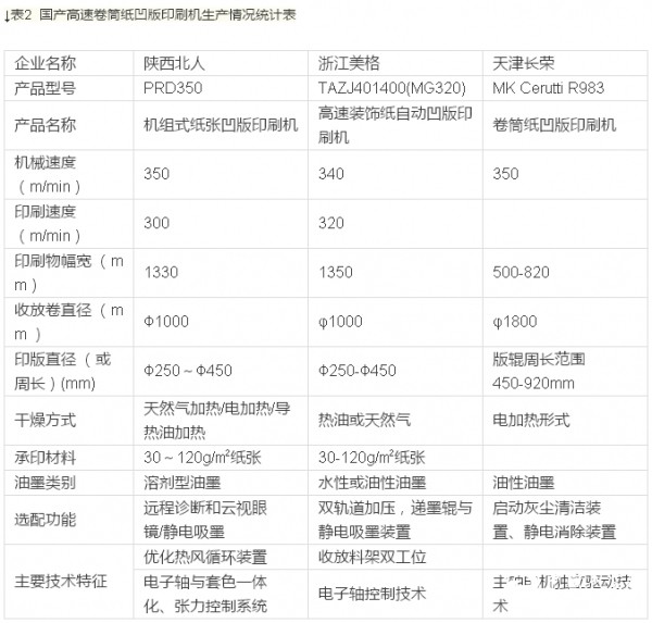 凹版印刷机最新版解读与发展