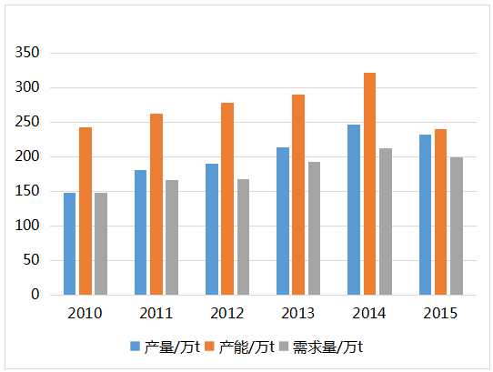 钼丝回收市场趋势分析