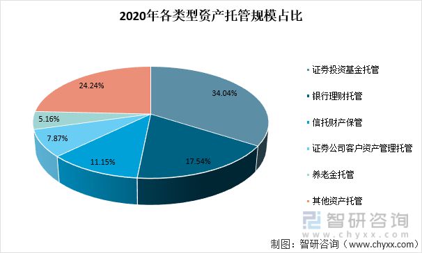 网站托管最新走势分析