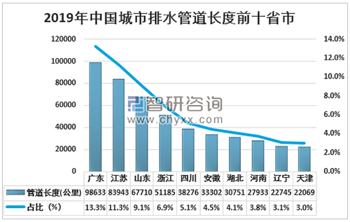 水分析最新走势及其未来发展方向