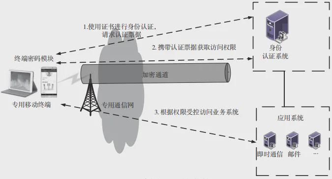 防雾玻璃最新图片及其技术革新与应用前景