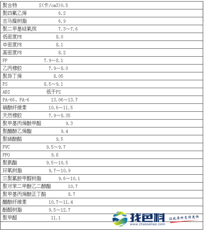 涂料用溶剂最新动态与深度分析