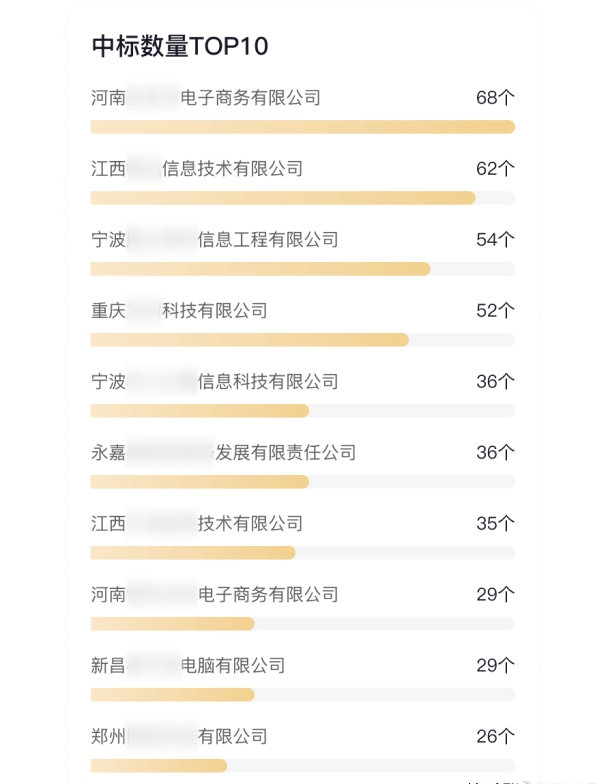 信息技术项目合作最新走势与市场分析