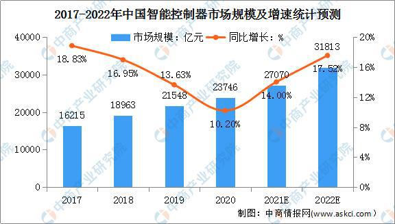 温室控制器最新信息