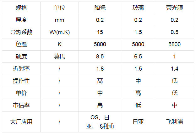 LED老化板最新动态与全面解析