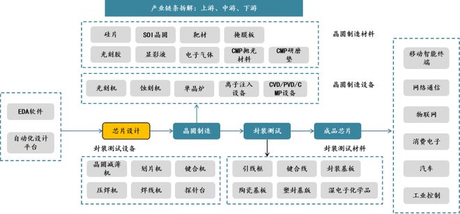 绝缘子交集与合作