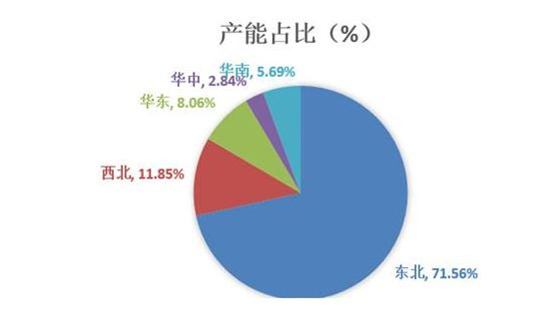 二手造纸设备最新动态