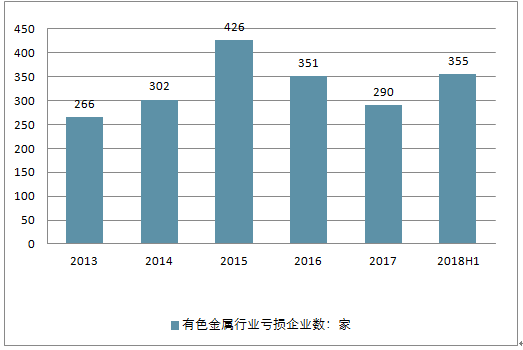 有色金属设备最新走势