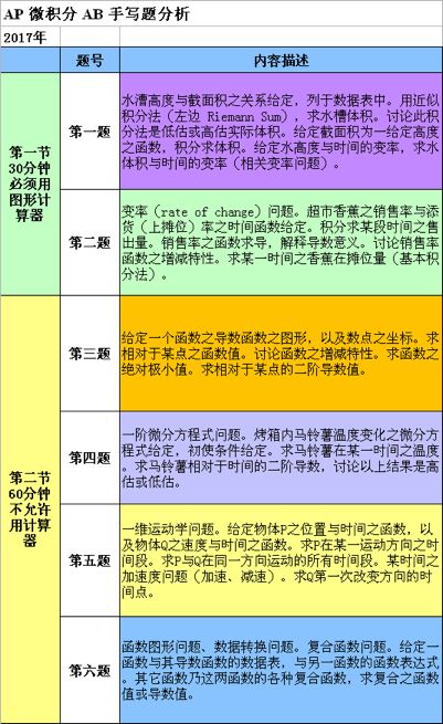 甜味剂最新内容