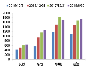 榆木未来发展趋势