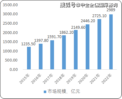 武术培训未来发展趋势