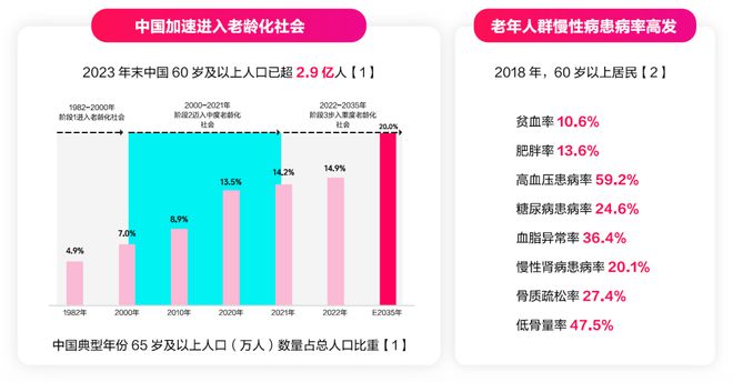 营养饮品最新走势