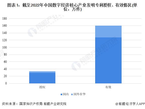 专利注册最新走势分析