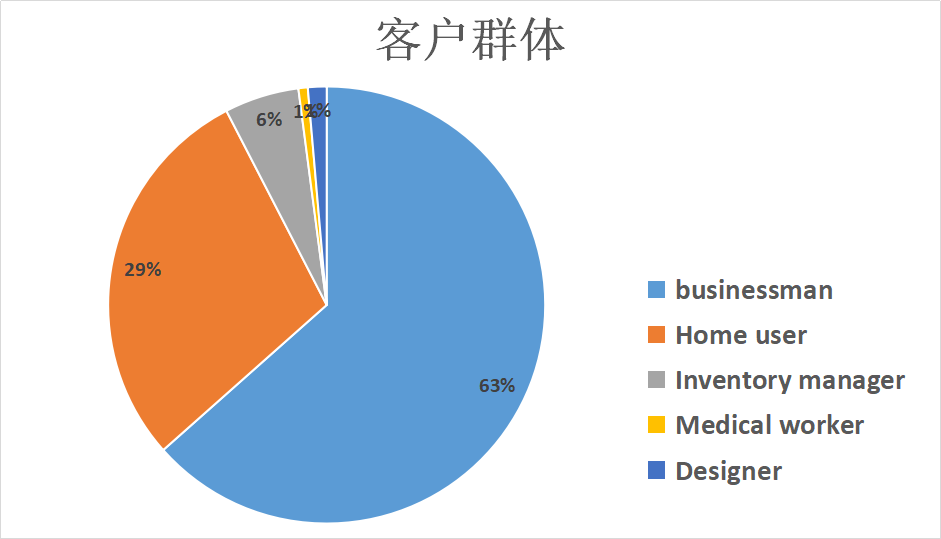 打印机最新动态更新与全新解读