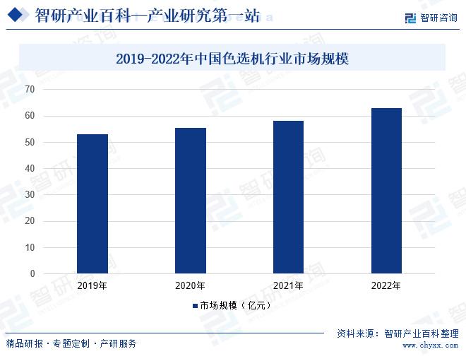 广电网光分支分路器未来发展趋势