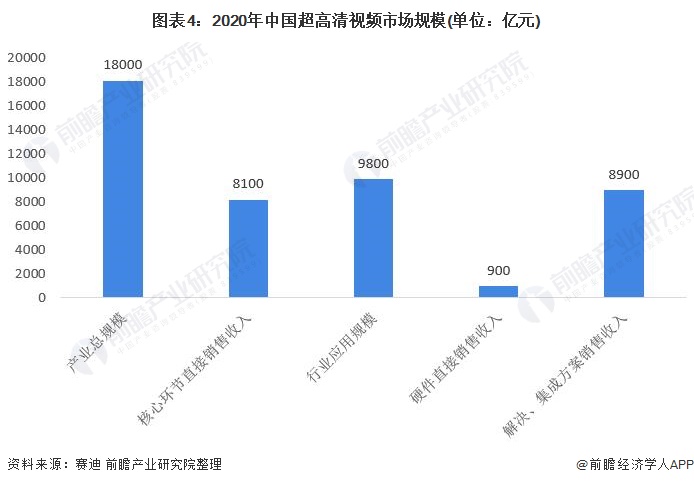 光纤模块最新解读