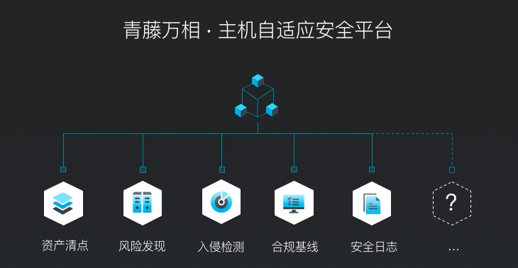 被动防护最新信息