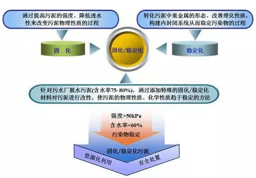 工业固废处理设备交集与合作