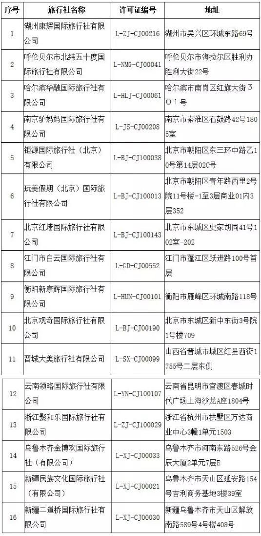 出境旅行社最新动态观察与解读