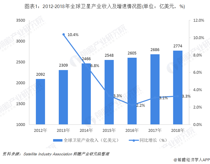 非编系统市场趋势